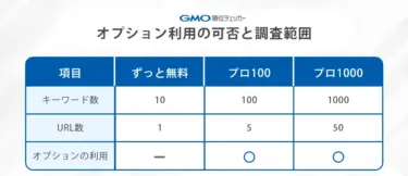GMO順位チェッカーの有料と無料の違いは